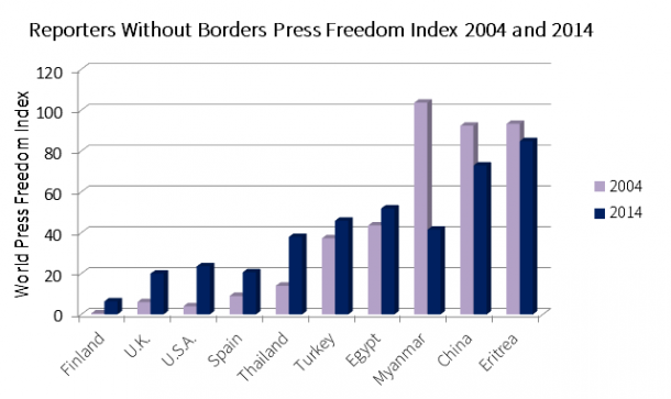 press freedom, graphic, reporters