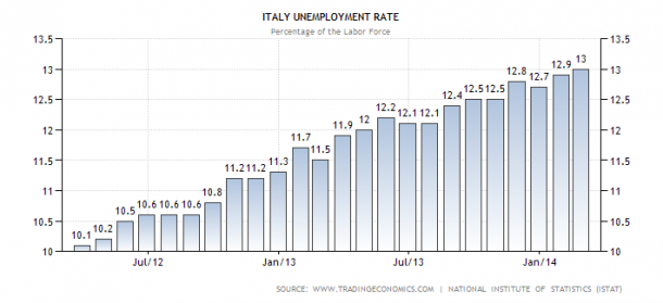 italy-unemployment