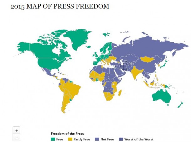 Freedom House Report